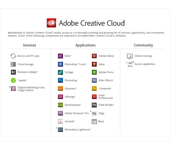 adobe creative cloud for small business